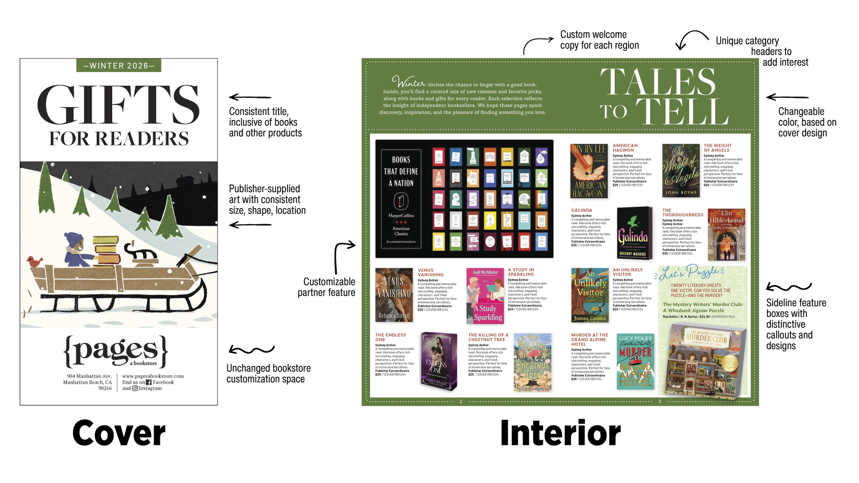 Cover and Interior. Cover features: Consistent title, inclusive of books and other products. Publisher-supplied art with consistent size, shape, location. Unchanged bookstore customization space. Customizable partner feature. Interior features: Custom welcome copy for each region. Unique category headers to add interest. Changeable color, based on cover design. Sideline feature boxes with distinctive callouts and designs.